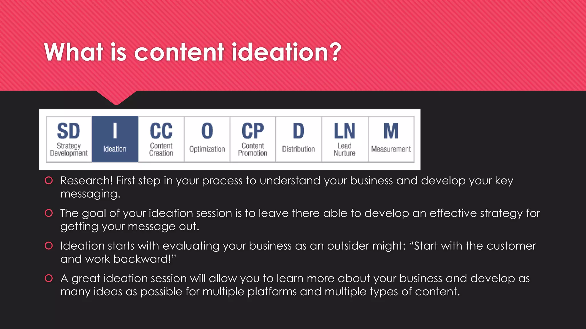 What is content ideation?
 Research! First step in your process to understand your business and develop your key
messaging.
 The goal of your ideation session is to leave there able to develop an effective strategy for
getting your message out.
 Ideation starts with evaluating your business as an outsider might: “Start with the customer
and work backward!”
 A great ideation session will allow you to learn more about your business and develop as
many ideas as possible for multiple platforms and multiple types of content.
 