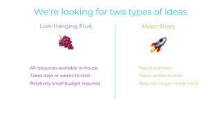 We're looking for two types of ideas
Low-Hanging Fruit
All resources available in-house
Takes days or weeks to start
Relatively small budget required
Needs partners
Takes weeks to start
Requires larger investment
Moon Shots
 