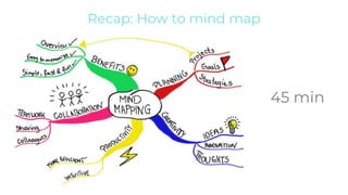 Recap: How to mind map
45 min
 