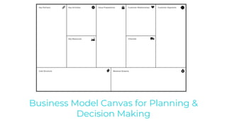 Business Model Canvas for Planning &
Decision Making
 
