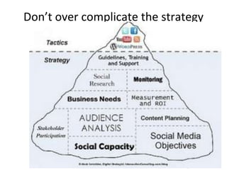 Don’t over complicate the strategy
10
 