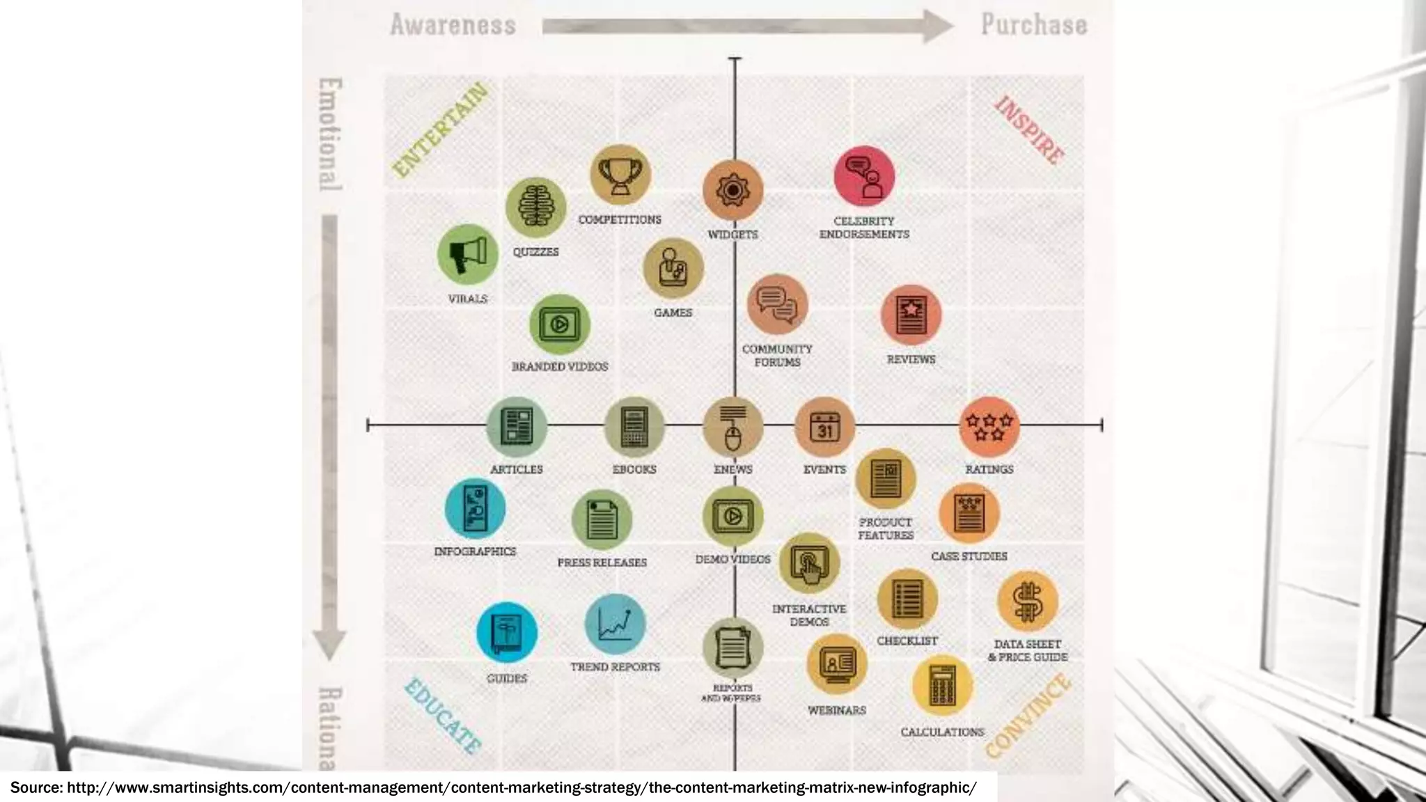 Source: http://www.smartinsights.com/content-management/content-marketing-strategy/the-content-marketing-matrix-new-infographic/
 