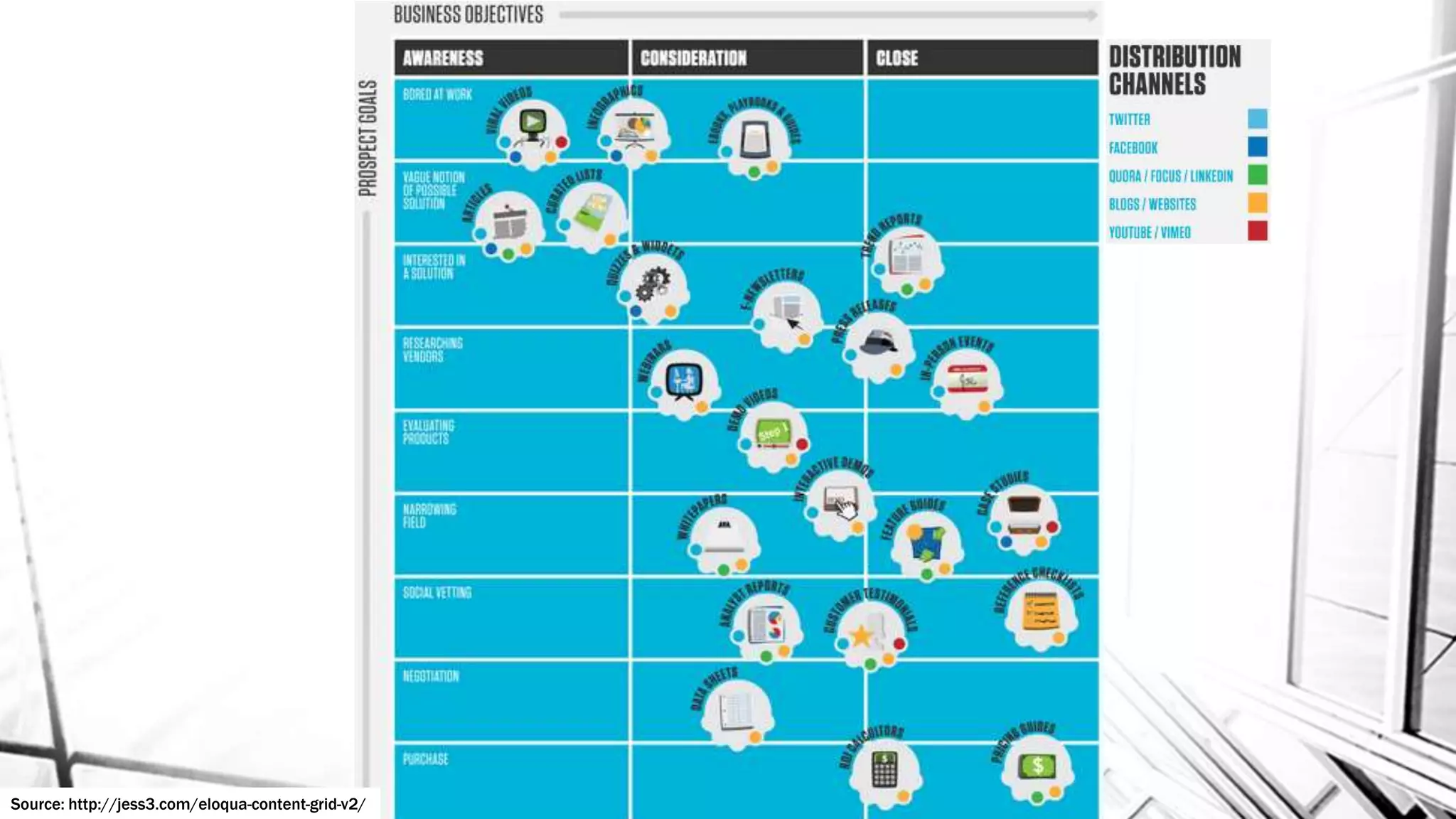 Source: http://jess3.com/eloqua-content-grid-v2/
 