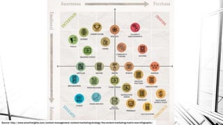 Source: http://www.smartinsights.com/content-management/content-marketing-strategy/the-content-marketing-matrix-new-infographic/
 