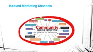 Inbound Marketing Channels
Source: http://moz.com/blog/community-the-inbound-resource-you-forgot-about
 