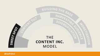 THE
CONTENT INC.
MODEL
@JoePulizzi
 