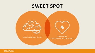 SWEET SPOT
K N OW L E D G E / S K I L L
PA S S I O N /
C U S TO M E R PA I N P O I N T
@JoePulizzi
 