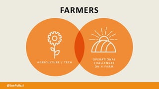 FARMERS
A G R I C U LT U R E / T E C H
O P E R AT I O N A L
C H A L L E N G E S
O N A FA R M
@JoePulizzi
 