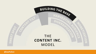 THE
CONTENT INC.
MODEL
@JoePulizzi
 