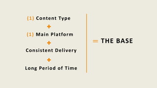 (1) Content Type
(1) Main Platform
Long Period of Time
Consistent Delivery
THE BASE
 