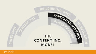 THE
CONTENT INC.
MODEL
@JoePulizzi
 
