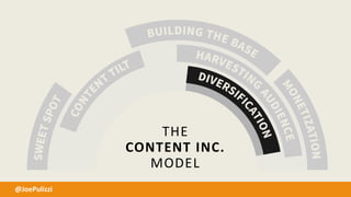 THE
CONTENT INC.
MODEL
@JoePulizzi
 