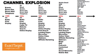 JEFF ROHRS CHANNELS SLIDE EXAMPLE
 
