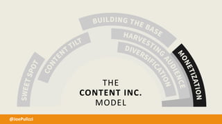 THE
CONTENT INC.
MODEL
@JoePulizzi
 