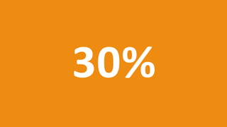 30%
 
