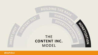 Content Inc - The Six Step Business Model for Startups 