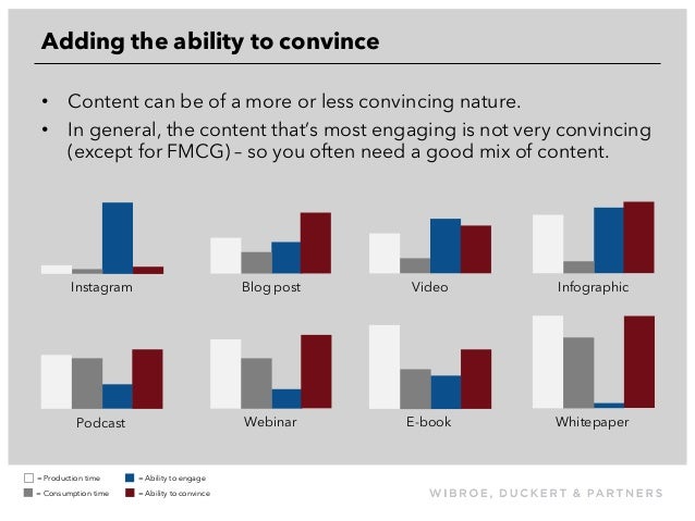 Content marketing Producing lowcost content that works
