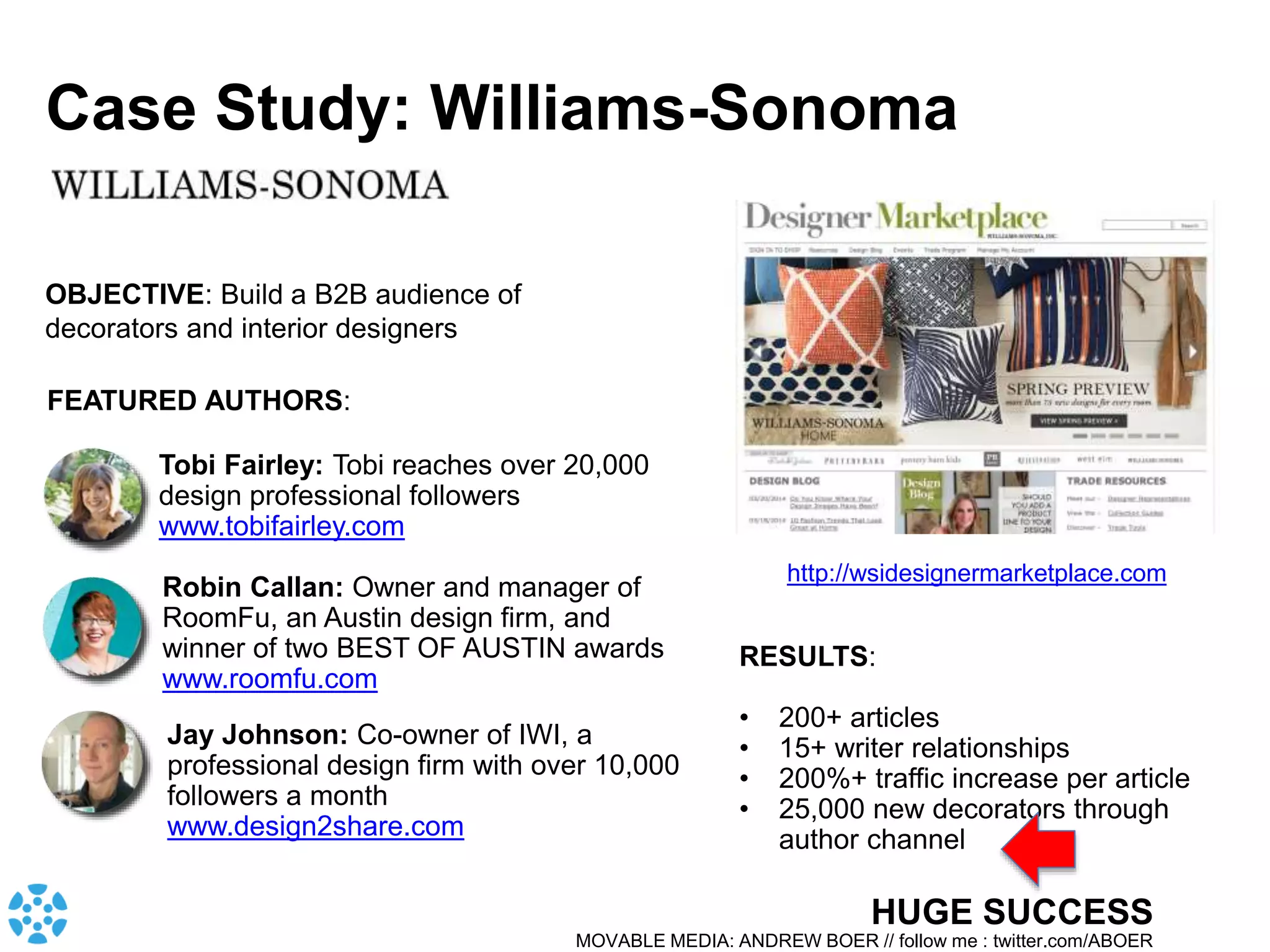 MOVABLE MEDIA: ANDREW BOER // follow me : twitter.com/ABOER
OBJECTIVE: Build a B2B audience of
decorators and interior designers
FEATURED AUTHORS:
Tobi Fairley: Tobi reaches over 20,000
design professional followers
www.tobifairley.com
Robin Callan: Owner and manager of
RoomFu, an Austin design firm, and
winner of two BEST OF AUSTIN awards
www.roomfu.com
Jay Johnson: Co-owner of IWI, a
professional design firm with over 10,000
followers a month
www.design2share.com
RESULTS:
• 200+ articles
• 15+ writer relationships
• 200%+ traffic increase per article
• 25,000 new decorators through
author channel
Case Study: Williams-Sonoma
http://wsidesignermarketplace.com
HUGE SUCCESS
 