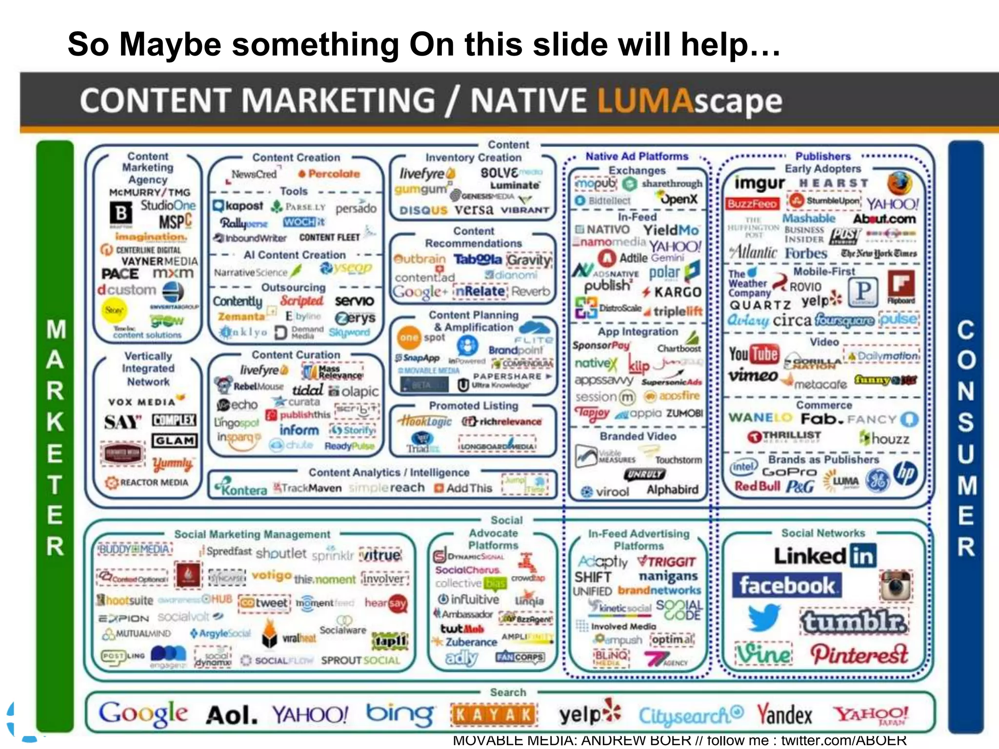 MOVABLE MEDIA: ANDREW BOER // follow me : twitter.com/ABOER
RECRUIT
AUTHORS
WITH FOLLOWINGS
CREATE
AUTHORITATIVE
CONTENT
MOVE
AUDIENCES TO
YOUR SITE
So Maybe something On this slide will help…
 