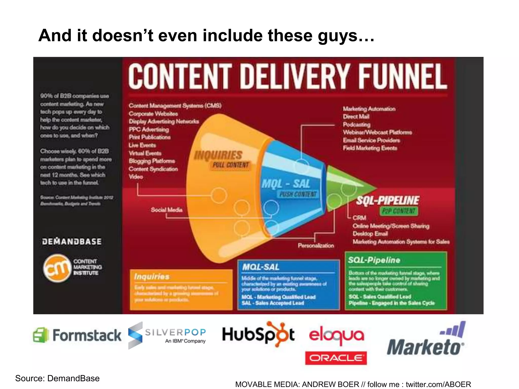 MOVABLE MEDIA: ANDREW BOER // follow me : twitter.com/ABOER
And it doesn’t even include these guys…
Source: DemandBase
 