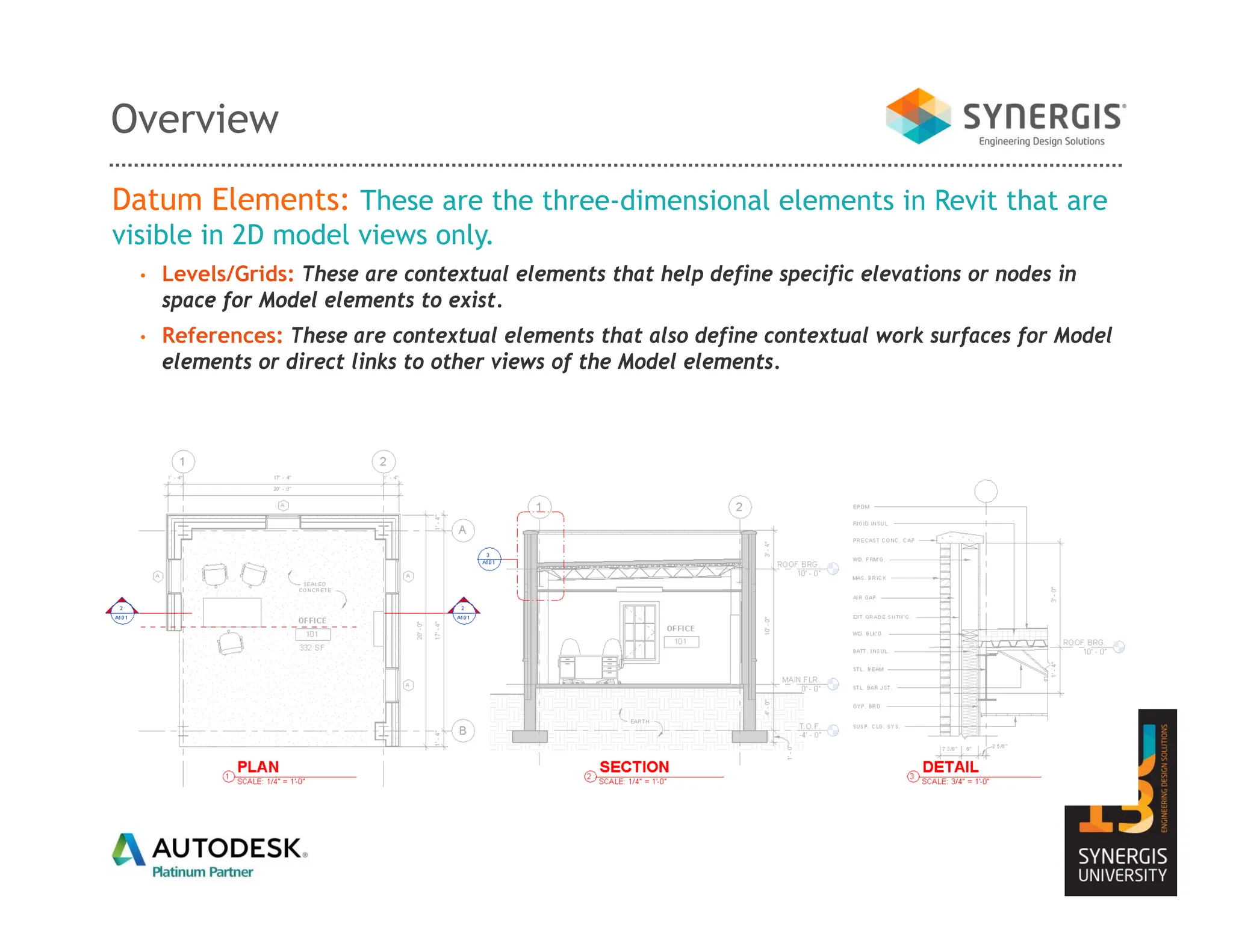 REVIT FAMILY CREATION STEP BY STEP PROCESS | PDF