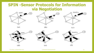 SPIN -Sensor Protocols for Information
via Negotiation
95Contention based protocolsThursday, 03 September 2020
 