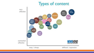 Types Of Contents