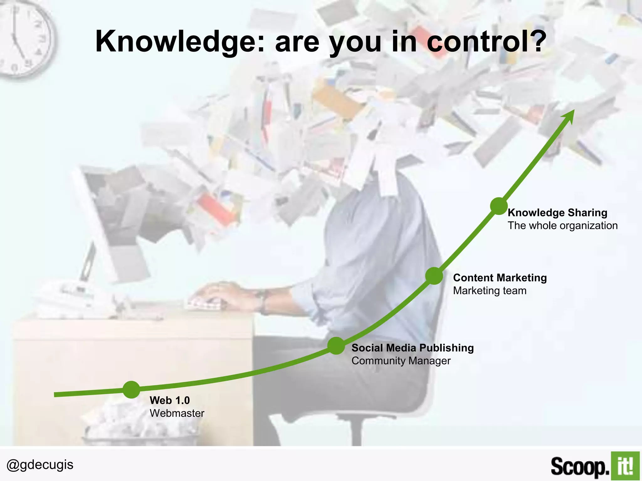 @gdecugis
Knowledge: are you in control?
Social Media Publishing
Community Manager
Content Marketing
Marketing team
Knowledge Sharing
The whole organization
Web 1.0
Webmaster
 