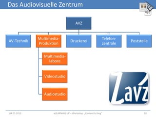 Das Audiovisuelle Zentrum

                                       AVZ


             Multimedia-                                      Telefon-
AV-Technik                         Druckerei                             Poststelle
             Produktion                                       zentrale

                Multimedia-
                  labore


                Videostudio



                Audiostudio



04.03.2013           eLEARNiNG UP – Workshop: „Content Is King“                 10
 