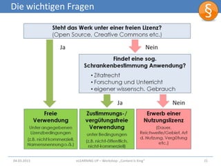 Die wichtigen Fragen




04.03.2013     eLEARNiNG UP – Workshop: „Content Is King“   21
 