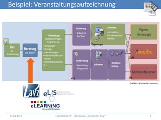 Beispiel: Veranstaltungsaufzeichnung




                                                            Grafiken: Wikimedia Commons;




04.03.2013     eLEARNiNG UP – Workshop: „Content Is King“                      8
 