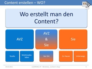 Content erstellen – WO?

               Wo erstellt man den
                   Content?
                                           AVZ
              AVZ                            &                                    Sie
                                            Sie

                Multimedia-
     Studio                                Vor Ort                     Zu Hause         Unterwegs
                  labor



04.03.2013                eLEARNiNG UP – Workshop: „Content Is King“                                9
 