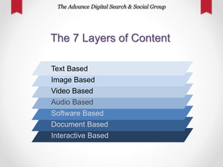 The 7 Layers of Content
InteractiveDocumentsSoftwareAudioVideo
Text Based
• Blogs
• Sponsored
• Articles
• Email
• eBooks
...