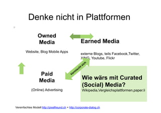 Denke nicht in Plattformen

                  Owned
                  Media                               Earned Media
        Website, Blog Mobile Apps
                                                      externe Blogs, teils Facebook,Twitter,
                                                      XING, Youtube, Flickr



                   Paid
                   Media                               Wie wärs mit Curated
                                                       (Social) Media?
             (Online) Advertising                      Wikipedia,Vergleichsplattformen,paper.li



Vereinfachtes Modell http://pixelfreund.ch + http://corporate-dialog.ch
 