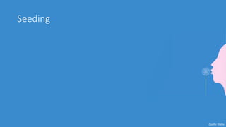 Seeding
Quelle: Giphy
 