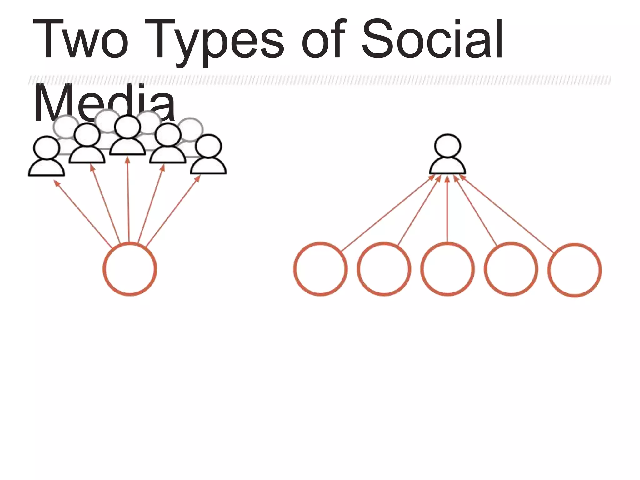 Content Jam Fortune and Glory, How to Make Friends, Rank High and Ge…