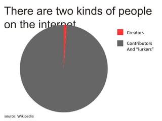There are two kinds of people
on the internet
source: Wikipedia
Creators
Contributors
And “lurkers”
 