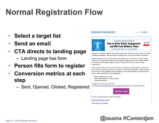 Normal Registration Flow
•  Select a target list
•  Send an email
•  CTA directs to landing page
–  Landing page has form

•  Person fills form to register
•  Conversion metrics at each
step
–  Sent, Opened, Clicked, Registered

Page 10 | © 2013 Business Insurance

@ssusina #ContentJam	


 