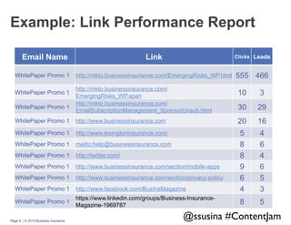 Example: Link Performance Report
Email Name
WhitePaper Promo 1

Link

Clicks Leads

http://mkto.businessinsurance.com/EmergingRisks_WP.html

555 466

http://mkto.businessinsurance.com/
EmergingRisks_WP.span
http://mkto.businessinsurance.com/
EmailSubscriptionManagement_SponsorUnsub.html

10

3

30

29

WhitePaper Promo 1

http://www.businessinsurance.com

20

16

WhitePaper Promo 1

http://www.lexingtoninsurance.com/

WhitePaper Promo 1

mailto:help@businessinsurance.com

WhitePaper Promo 1

http://twitter.com/

WhitePaper Promo 1

http://www.businessinsurance.com/section/mobile-apps

WhitePaper Promo 1

http://www.businessinsurance.com/section/privacy-policy

WhitePaper Promo 1

http://www.facebook.com/BusInsMagazine

5
8
8
9
6
4

4
6
4
6
5
3

WhitePaper Promo 1

https://www.linkedin.com/groups/Business-InsuranceMagazine-1969787

8

5

WhitePaper Promo 1
WhitePaper Promo 1

Page 9 | © 2013 Business Insurance

@ssusina #ContentJam	


 
