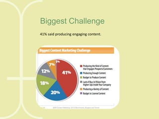 Biggest Challenge
41% said producing engaging content.

 