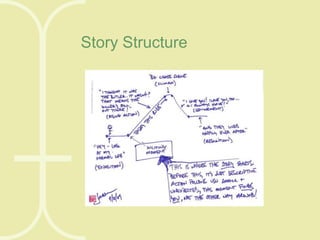 Story Structure

 