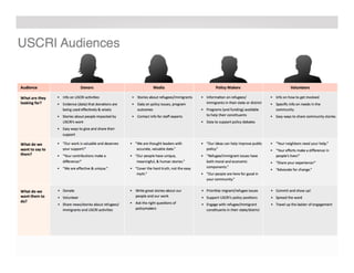 Create a Content Engine - Uncover Your Brand Voice