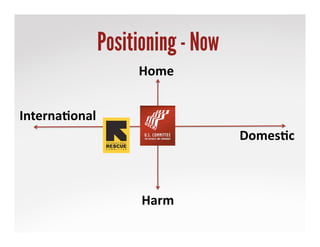 Positioning - Now
Interna'onal	
 
Domes'c	
 
Harm	
 
Home	
 
 