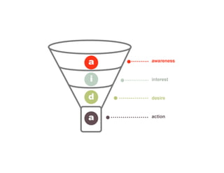 Create a Content Engine - Uncover Your Brand Voice