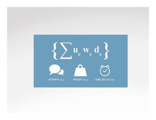 Create a Content Engine - Uncover Your Brand Voice