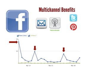 Multichannel Benefits
 