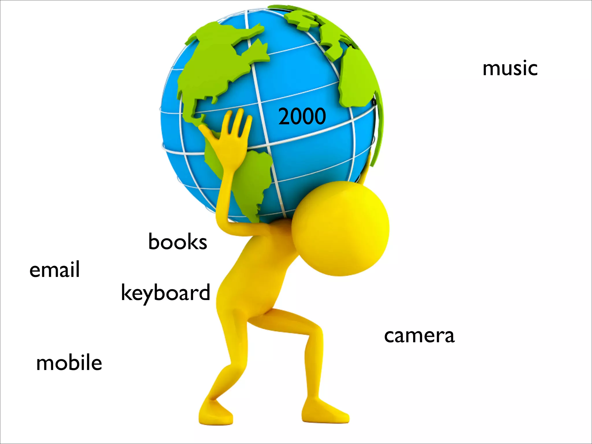 music

                    2000




           books
email
         keyboard
                           camera
mobile
 