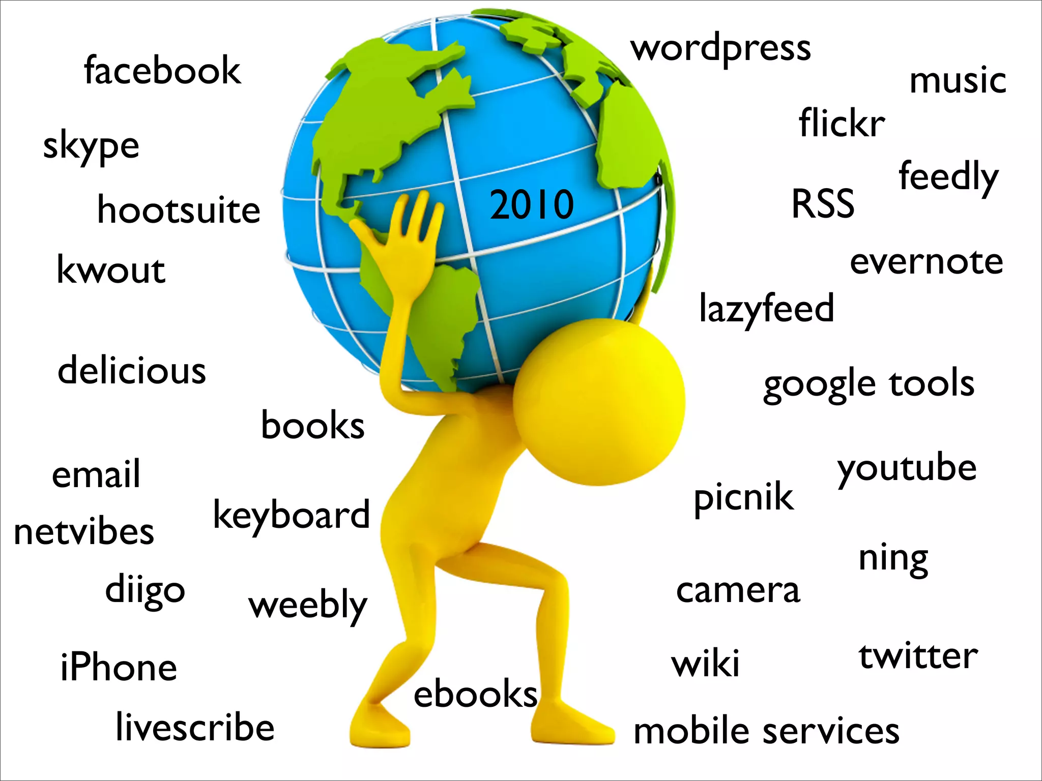 wordpress
   facebook                                        music
                                           ﬂickr
 skype
                                                   feedly
    hootsuite           2010            RSS
  kwout                                    evernote
                                  lazyfeed
  delicious                             google tools
              books
  email                                      youtube
            keyboard              picnik
netvibes
                                              ning
     diigo weebly                camera
  iPhone                         wiki         twitter
                     ebooks
      livescribe               mobile services
 