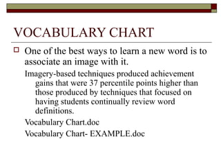 VOCABULARY CHART
   One of the best ways to learn a new word is to
    associate an image with it.
    Imagery-based techniques produced achievement
      gains that were 37 percentile points higher than
      those produced by techniques that focused on
      having students continually review word
      definitions.
    Vocabulary Chart.doc
    Vocabulary Chart- EXAMPLE.doc
 