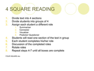 4 SQUARE READING
1.    Divide text into 4 sections
2.    Divide students into groups of 4
3.    Assign each student a different role
         1.   Summarizer
         2.   Connector
         3.   Visualizer
         4.   Predictor/ Questioner
4.    Students will read one section of the text in group
5.    Each student completes his/her role
6.    Discussion of the completed roles
7.    Rotate roles
8.    Repeat steps 4-7 until all boxes are complete

FOUR SQUARE.doc
 